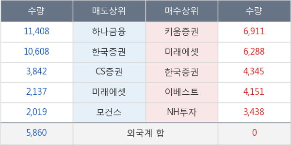 아이에스동서