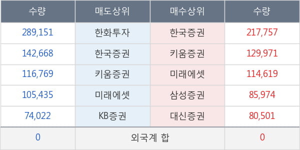 현대상선