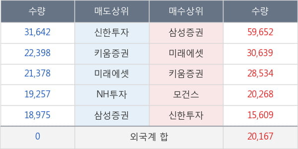 삼성증권