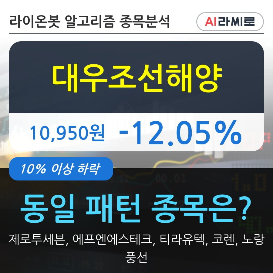 대우조선해양