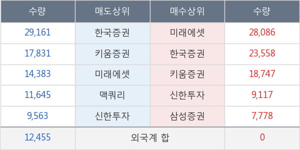 대우조선해양