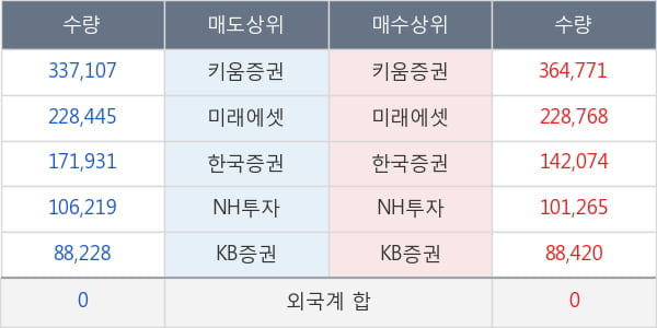 셀트리온