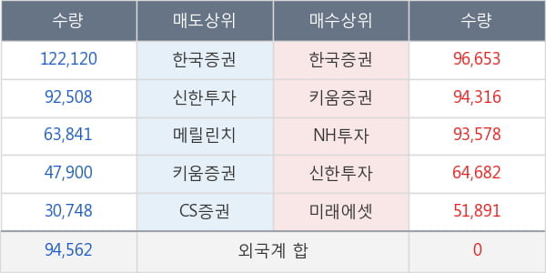 파트론