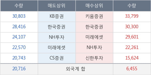 네오위즈