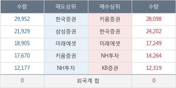 AP시스템