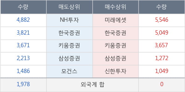 신세계