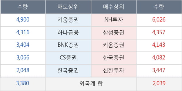 영원무역