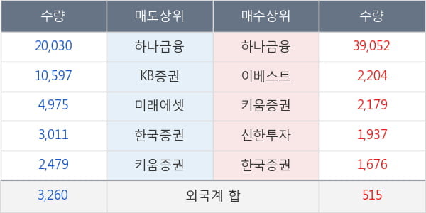 동화기업