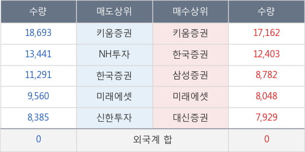 대웅제약