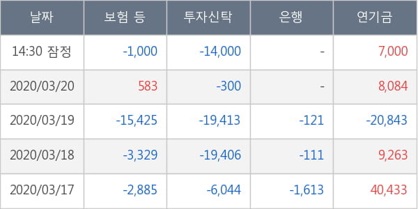 한국조선해양