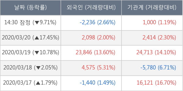 녹십자홀딩스