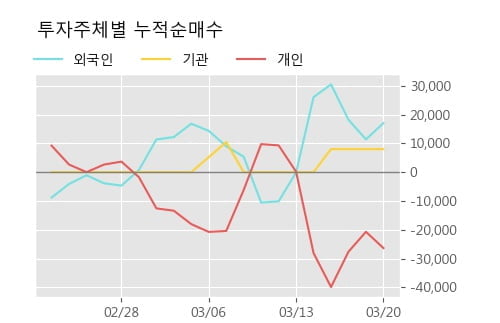 '하이텍팜' 10% 이상 상승, 주가 5일 이평선 상회, 단기·중기 이평선 역배열