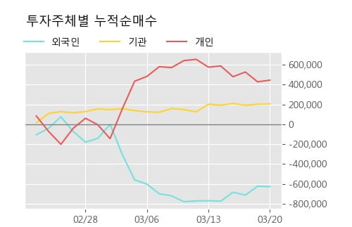 '강스템바이오텍' 10% 이상 상승, 주가 60일 이평선 상회, 단기·중기 이평선 역배열