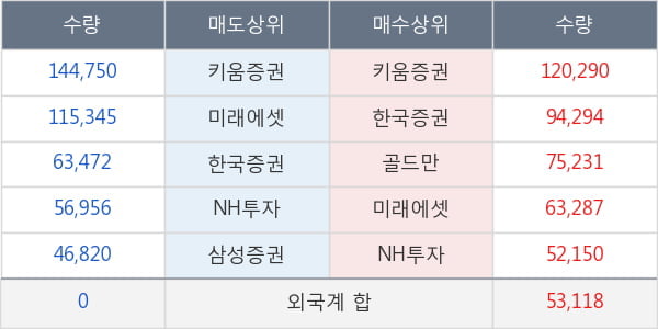 영진약품