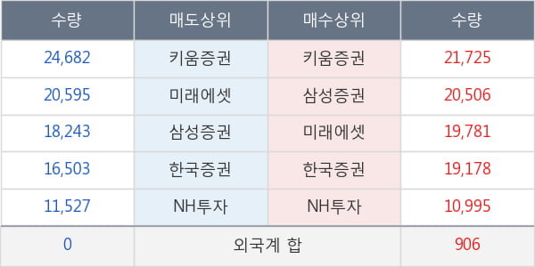 삼성바이오로직스