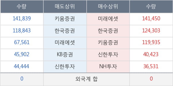 삼천당제약