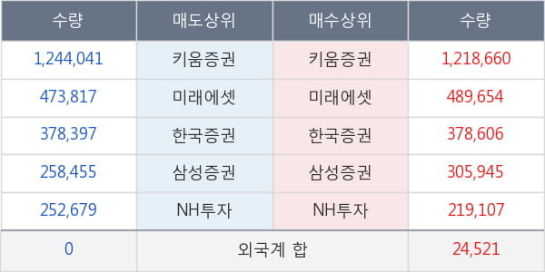 셀트리온제약