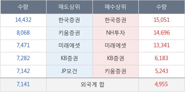 한국조선해양