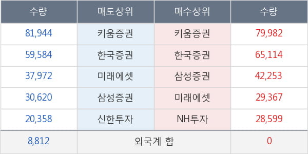 유비쿼스홀딩스