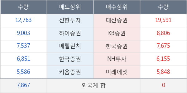 현대미포조선