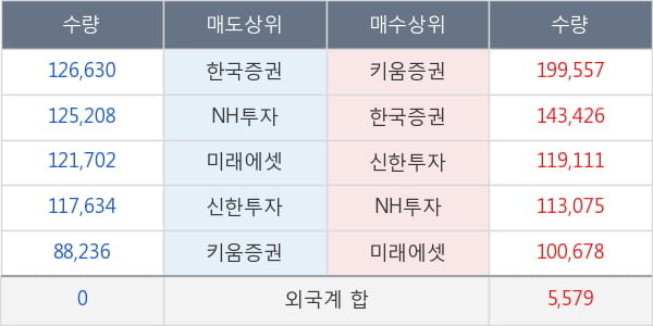 두산중공업