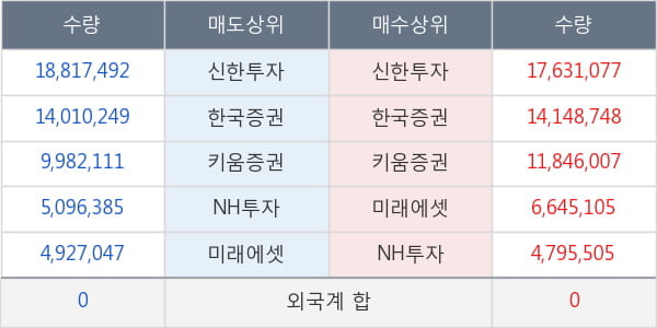 KODEX 200선물인버스2X