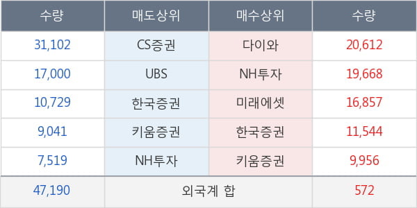 한국타이어앤테크놀로지