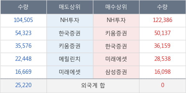 쌍용양회