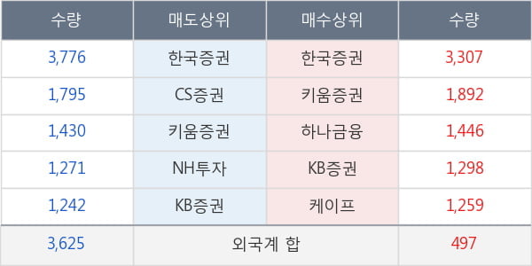 한솔케미칼