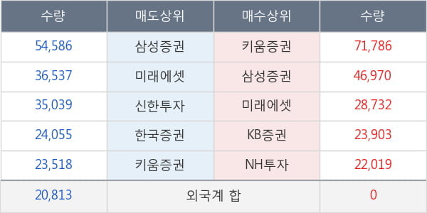 삼성증권