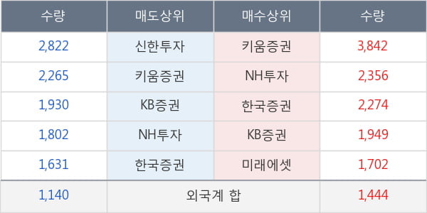 현대중공업지주