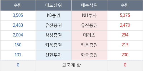 TIGER MSCI Korea TR