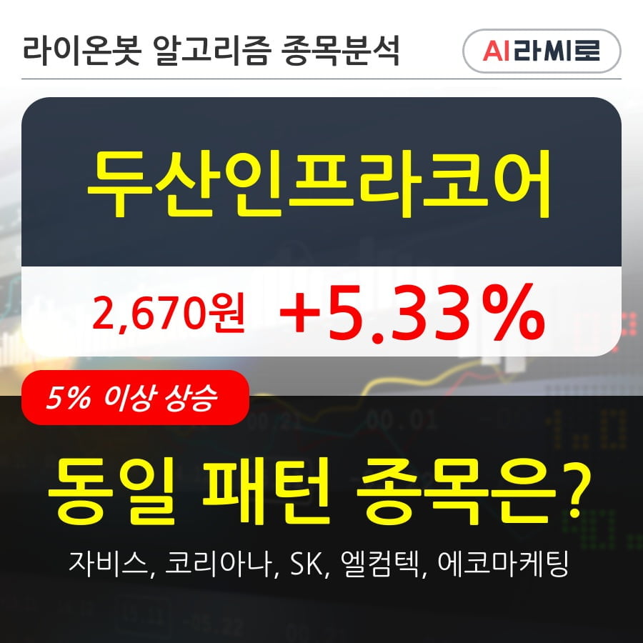 두산인프라코어