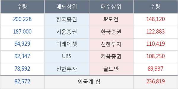 두산인프라코어