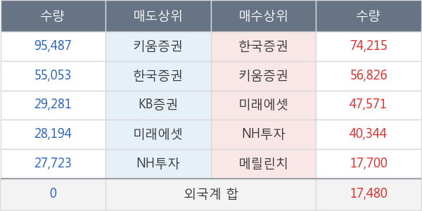 현대로템