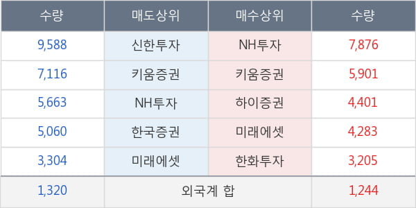 동화기업