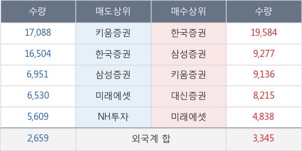 콜마비앤에이치