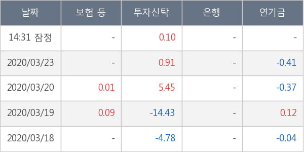 포스코 ICT