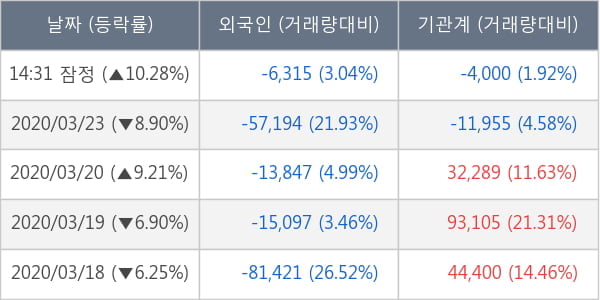 와이지엔터테인먼트