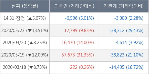 한국테크놀로지그룹