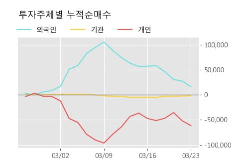 '유유제약' 5% 이상 상승, 주가 반등 시도, 단기·중기 이평선 역배열