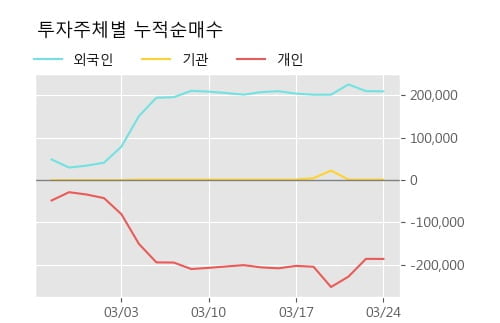 '멕아이씨에스' 52주 신고가 경신, 단기·중기 이평선 정배열로 상승세