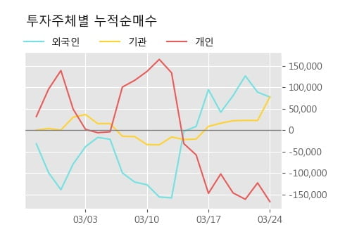'알루코' 5% 이상 상승, 주가 5일 이평선 상회, 단기·중기 이평선 역배열