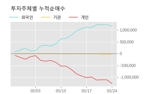 '서연' 5% 이상 상승, 주가 5일 이평선 상회, 단기·중기 이평선 역배열