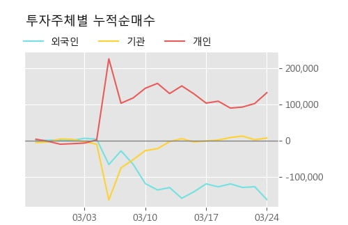 'JW중외제약' 10% 이상 상승, 주가 60일 이평선 상회, 단기·중기 이평선 역배열