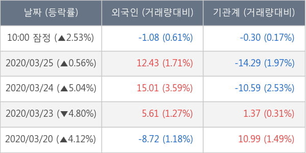 부광약품