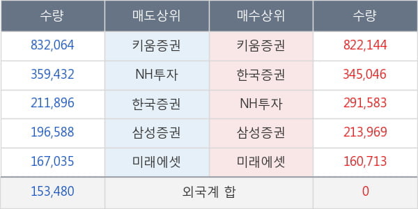 바디텍메드