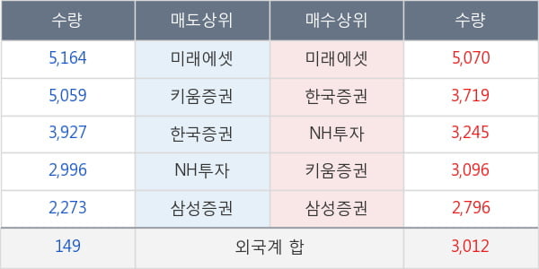 농심