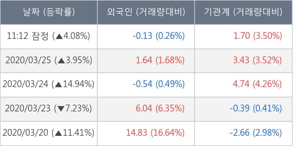 한올바이오파마