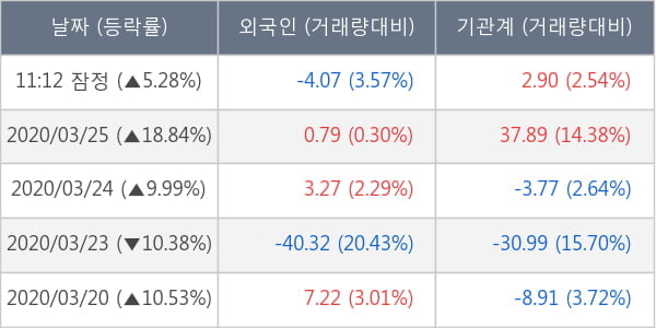 한화솔루션